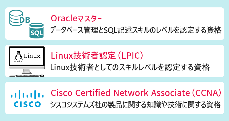 ●Oracleマスター(データベース管理とSQL記述スキルのレベルを認定する資格) ●Linux技術者認定(LPIC)(Linux技術者としてのスキルレベルを認定する資格) ●Cisco Certified Network Associate(CCNA)(シスコシステムズ社の製品に関する知識や技術に関する資格)