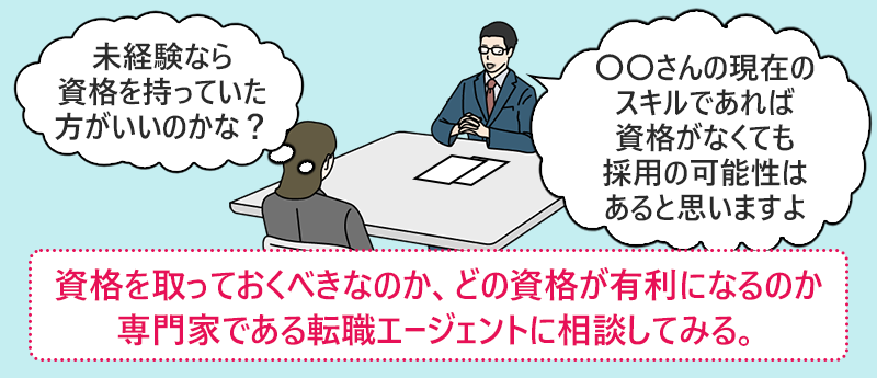 資格を取っておくべきなのか、どの資格が有利になるのか専門家である転職エージェントに相談してみる。