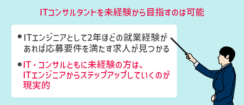 ITコンサルタントを未経験から目指すことは可能 ●ITエンジニアとして2年ほどの就業経験があれば応募要件を満たす求人が見つかる ●IT・コンサルともに未経験の方は、ITエンジニアからステップアップしていくのが現実的