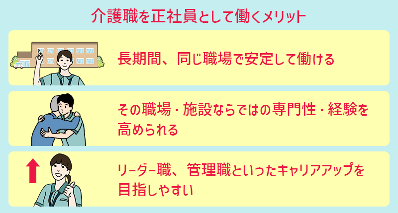 正社員のメリット ■長期間、同じ職場で安定して働ける ■その職場・施設ならではの専門性・経験を高められる ■リーダー職、管理職といったキャリアアップを目指しやすい
