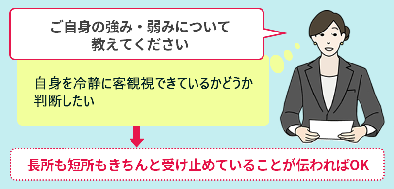 ご自身の強み・弱みについて教えてください(自身を冷静に客観視できているかどうか判断したい)→長所も短所もきちんと受け止めていることが伝わればOK