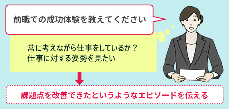 前職での成功体験を教えてください(常に考えながら仕事をしているか?仕事に対する姿勢を見たい)→課題点を改善できたというようなエピソードを伝える