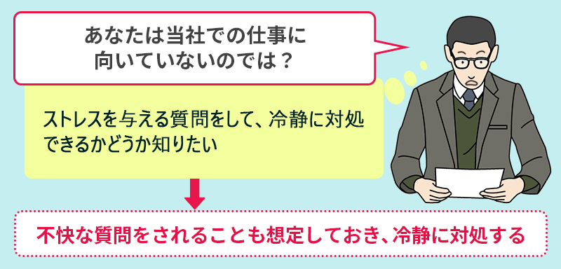 あなたは当社での仕事に向いていないのでは?(ストレスを与える質問をして、冷静に対処できるかどうか知りたい)→不快な質問をされることも想定しておき、冷静に対処する
