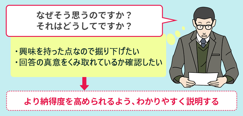 なぜそう思うのですか?それはどうしてですか?(・興味を持った点なので掘り下げたい・回答の真意をくみ取れているか確認したい)→より納得度を高められるよう、わかりやすく説明する