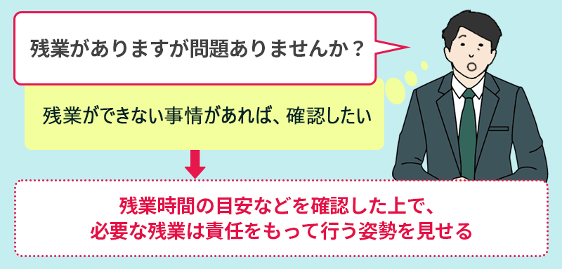 残業がありますが問題ありませんか?(残業ができない事情があれば、確認したい)→残業時間の目安などを確認した上で、必要な残業は責任をもって行う姿勢を見せる