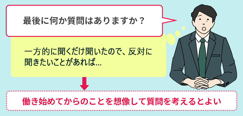 最後に何か質問はありますか?(一方的に聞くだけ聞いたので、反対に聞きたいことがあれば…)→働き始めてからのことを想像して質問を考えるとよい
