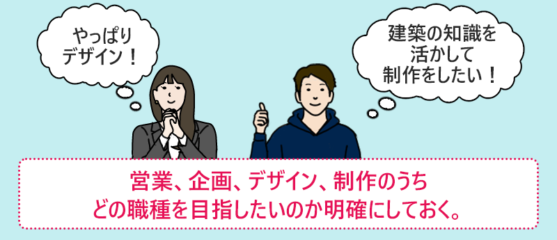営業、企画、デザイン、制作のうちどの職種を目指したいのか明確にしておく。
