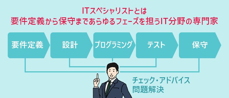 ITスペシャリストとは要件定義から保守まであらゆるフェーズを担うIT分野の専門家