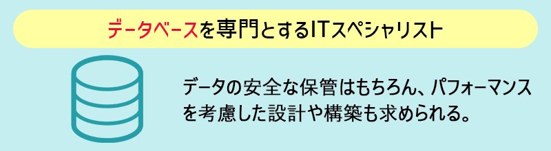 データベースを専門とするITスペシャリスト データの安全な保管はもちろん、パフォーマンスを考慮した設計や構築も求められる