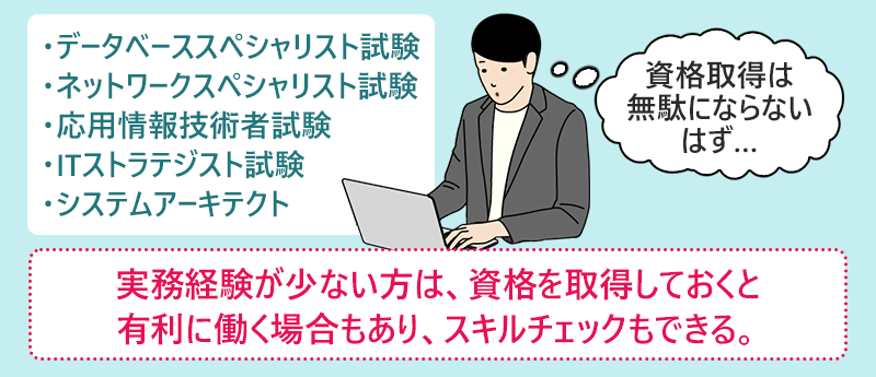 実務経験が少ない方は、資格を取得しておくと有利に働く場合もあり、スキルチェックもできる。