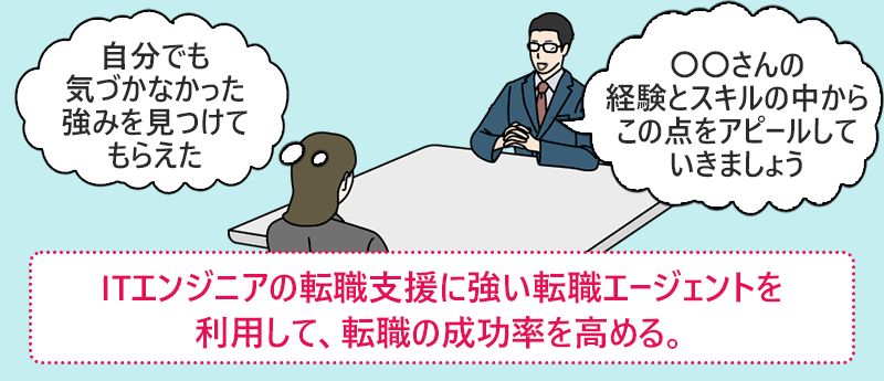 ITエンジニアの転職支援に強い転職エージェントを利用して、転職の成功率を高める。