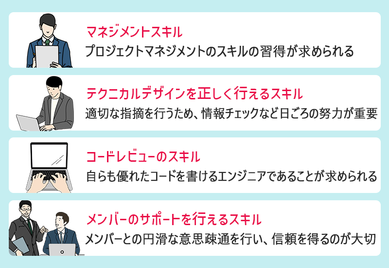 ●マネジメントスキル(プロジェクトマネジメントのスキルの習得が求められる) ●テクニカルデザインを正しく行えるスキル(適切な指摘を行うため、情報チェックなど日ごろの努力が重要) ●コードレビューのスキル(自らも優れたコードを書けるエンジニアであることが求められる) ●メンバーのサポートを行えるスキル(メンバーとの円滑な意思疎通を行い、信頼を得るのが大切)