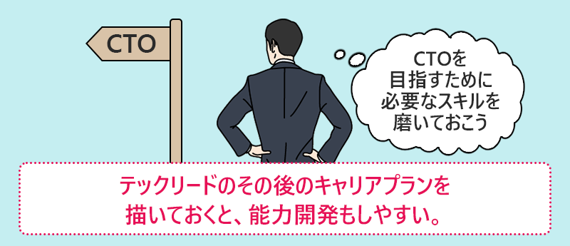 テックリードのその後のキャリアプランを描いておくと、能力開発もしやすい。