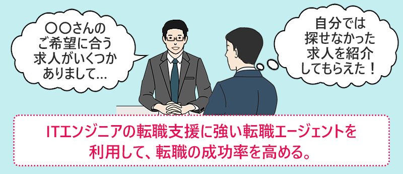 ITエンジニアの転職支援に強い転職エージェントを利用して、転職の成功率を高める。