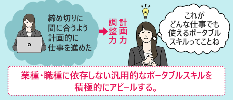 業種・職種に依存しない汎用的なポータブルスキルを積極的にアピールする。