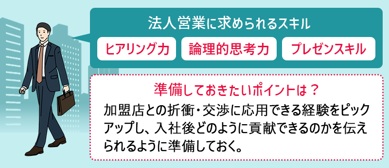法人営業に必要なスキル…ヒアリング力 論理的思考力 プレゼンスキル ●準備しておきたいポイントは? 加盟店との折衝・交渉に応用できる経験をピックアップし、入社後どのように貢献できるのかを伝えられるように準備しておく。