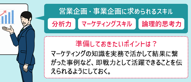 営業企画・事業企画に必要なスキル…分析力・マーケティングスキル・論理的思考力 ●準備しておきたいポイントは? マーケティングの知識を実務で活かして結果に繋がった事例など、即戦力として活躍できることを伝えられるようにしておく。
