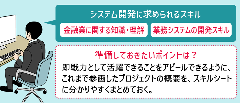 システム開発に必要なスキル…金融業に関する知識・理解 業務システムの開発スキル ●準備しておきたいポイントは? 即戦力として活躍できることをアピールできるように、これまで参画したプロジェクトの概要を、スキルシートに分かりやすくまとめておく