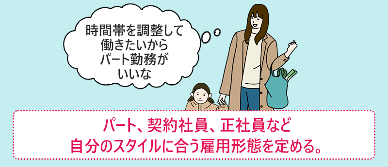 パート、契約社員、正社員など自分のスタイルに合う雇用形態を定める。