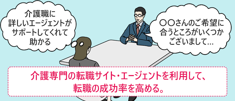 介護専門の転職サイト・エージェントを利用して、転職の成功率を高める。