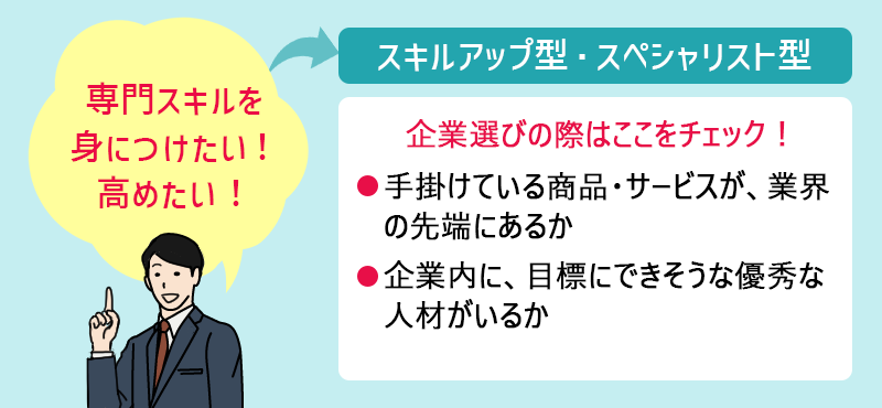 「専門スキルを身につけたい・高めたい」→スキルアップ型・スペシャリスト型の成長 企業選びの際はここをチェック!●手掛けている商品・サービスが、業界の先端にあるか ●企業内に、目標にできそうな優秀な人材がいるか