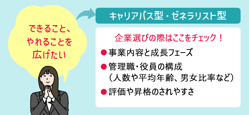 「できること・やれることを広げたい」→キャリアパス・ゼネラリスト型の成長 企業選びの際はここをチェック!●事業内容と成長フェーズ ●管理職・役員の構成(人数や平均年齢、男女比率など) ●評価や昇格のされやすさ