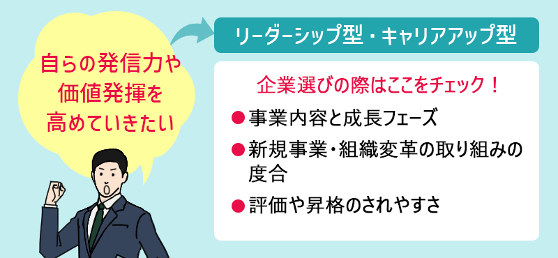 「自らの発信力や価値発揮を高めたい」→リーダーシップ・キャリアアップ型の成長 企業選びの際はここをチェック!●事業内容と成長フェーズ ●新規事業・組織変革の取り組みの度合 ●評価や昇格のされやすさ