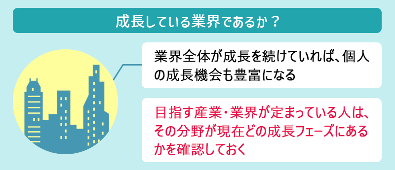 #その1 成長している業界であるか 業界全体が成長を続けていれば、個人の成長機会も豊富になる 目指す産業・業界が定まっている人は、その分野が現在どの成長フェーズにあるかを確認しておく