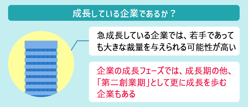 #その2 成長している企業であるか 急成長している企業では、若手であっても大きな裁量を与えられる可能性が高い 企業の成長フェーズでは、成長期の他、「第二創業期」として更に成長を歩む企業もある