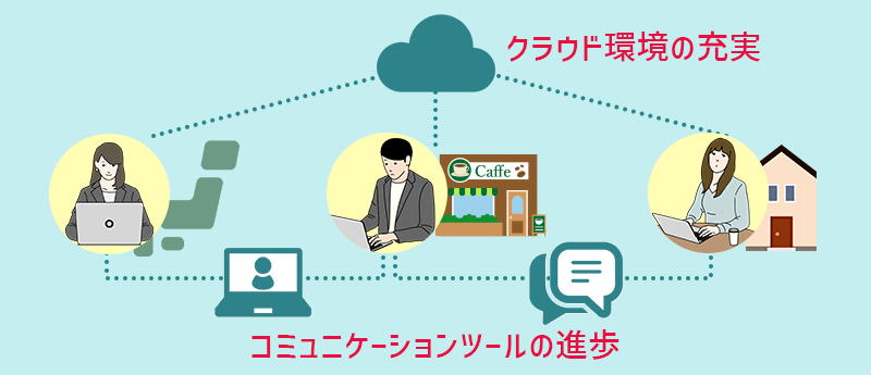 クラウド環境の充実とコミュニケーションツールの進歩