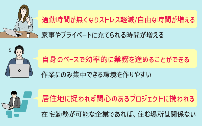 テレワークのメリット ●通勤時間が無くなりストレス軽減/自由な時間が増える(家事やプライベートに充てられる時間が増える) ●自身のペースで効率的に業務を進められる(作業にのみ集中できる環境を作りやすい) ●居住地に捉われず関心のあるプロジェクトに携われる(在宅勤務が可能な企業であれば、住む場所は関係ない)