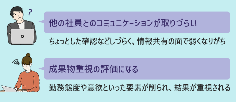 テレワークのデメリット・注意点 ●他の社員とのコミュニケーションが取りづらい(ちょっとした確認などしづらく、情報共有の面で弱くなりがち) ●成果物重視の評価になる(勤務態度や意欲といった要素が削られ、結果が重視される)