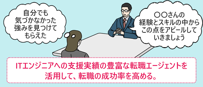 ITエンジニアへの支援実績の豊富な転職エージェントを活用して、転職の成功率を高める。