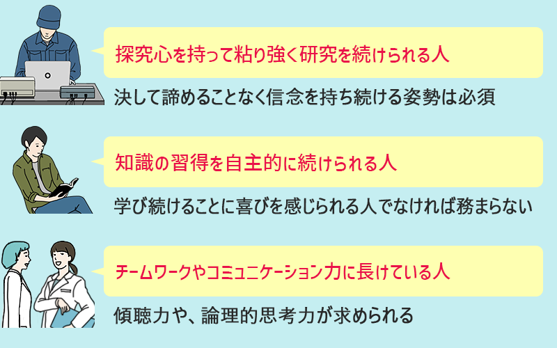研究開発職に向いている人の特徴 ●探求心を持って粘り強く研究を続けられる人:決して諦めることなく深淵を持ち続ける姿勢は必須 ●知識の習得を自主的に続けられる人:学び続けることに喜びを感じられる人でなければ務まらない ●チームワークやコミュニケーション力にたけている人:傾聴力や、論理的思考が求められる