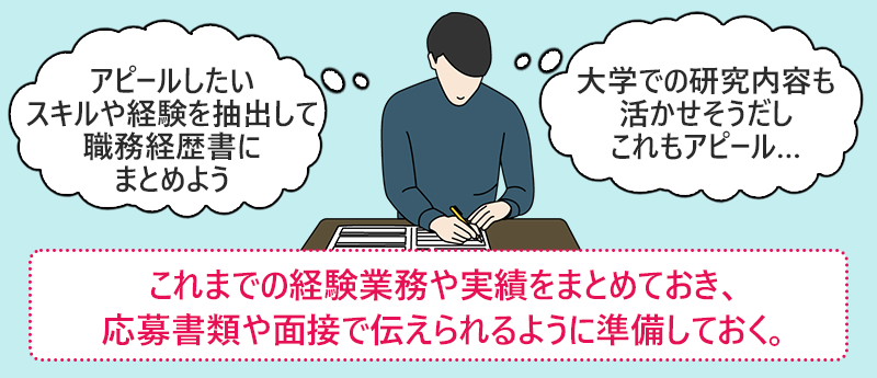 「アピールしたいスキルや経験を抽出して職務経歴書にまとめよう」「大学での研究内容も活かせそうだしこれもアピール…」 ●これまでの経験業務や実績をまとめておき、応募書類や面接で伝えられるように準備しておく。