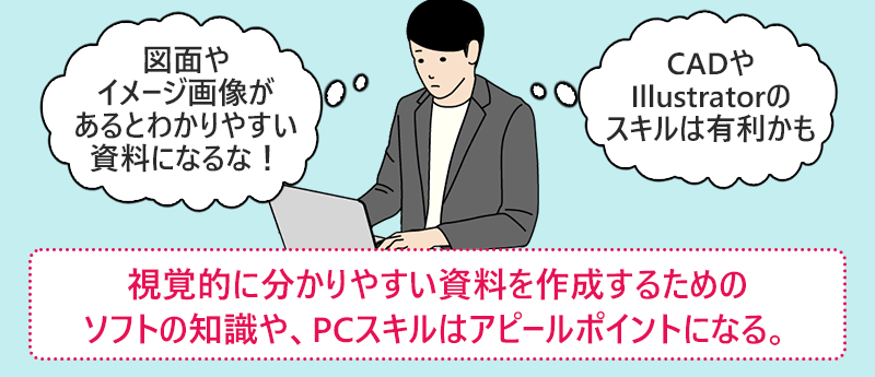視覚的に分かりやすい資料を作成するためのソフトの知識や、PCスキルはアピールポイントになる。
