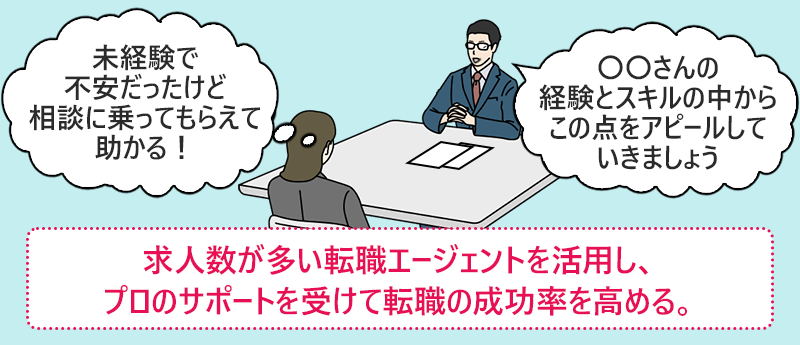 求人数が多い転職エージェントを活用し、プロのサポートを受けて転職の成功率を高める。
