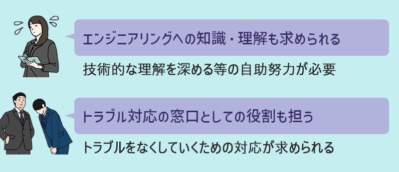 IT営業の大変なこと ■エンジニアリングへの知識・理解も求められる(技術的な理解を深める等の自助努力が必要) ■トラブル対応の窓口としての役割も担う(トラブルをなくしていくための対応が求められる)