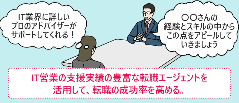 IT営業の支援実績の豊富な転職エージェントを活用して、転職の成功率を高める。