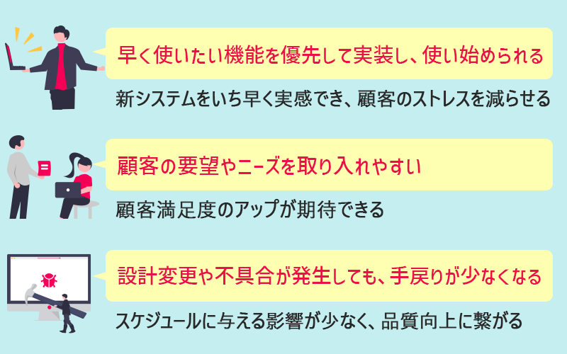 アジャイル開発のメリット ●早く使いたい機能を優先して実装し、使い始められる(新システムをいち早く実感でき、顧客のストレスを減らせる) ●顧客の要望やニーズを取り入れやすい(顧客満足度のアップが期待できる) ●設計変更や不具合が発生しても、手戻りが少なくなる(スケジュールに与える影響が少なく、品質向上に繋がる)