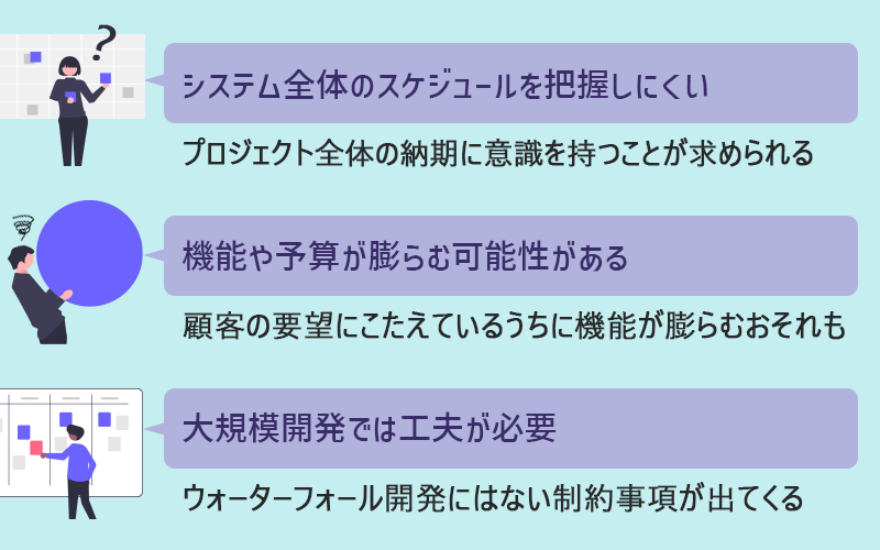 アジャイル開発のデメリット ●システム全体のスケジュールを把握しづらい(プロジェクト全体の納期に意識を持つことが求められる) ●機能や予算が膨らむ可能性がある(顧客の要望にこたえているうちに機能が膨らむおそれも) ●大規模開発では工夫が必要(ウォーターフォール開発にはない制約事項が出てくる)