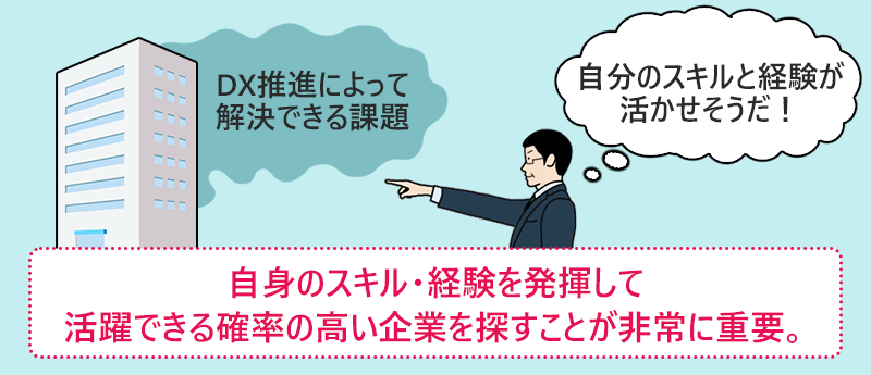 自身のスキル・経験を発揮して活躍できる確率の高い企業を探すことが非常に重要。