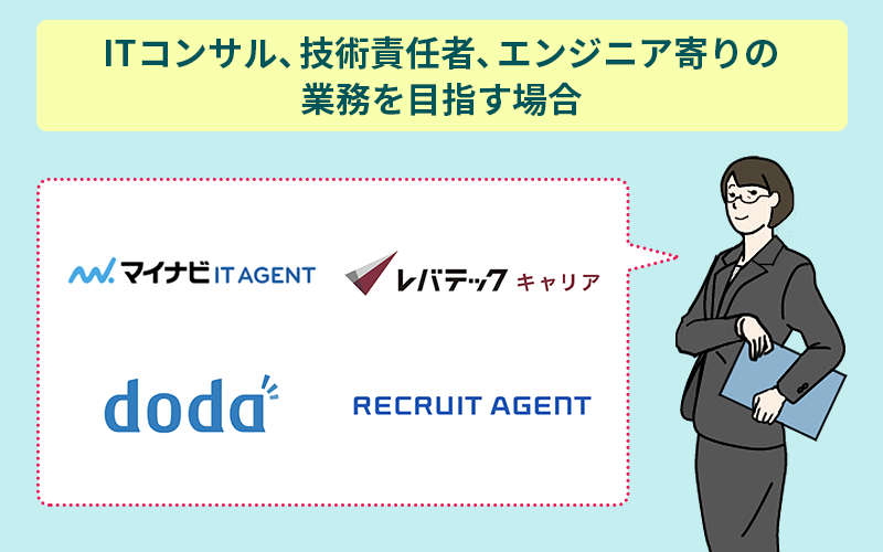 「ITコンサル」、「技術責任者」、「エンジニア」寄りの業務を目指す場合