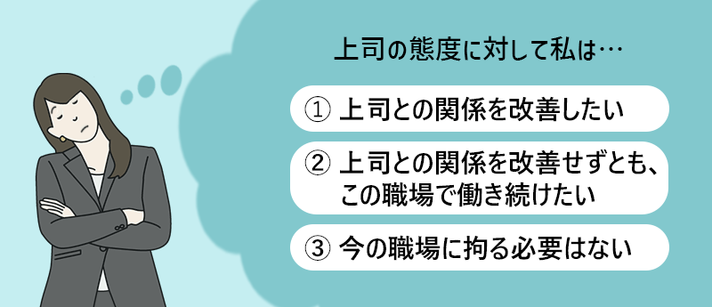 対策1:まずは、「自分がどうしたいか」を考えてみる 上司の態度に対して私は… ①上司との関係を改善したい ②上司との関係を改善せずとも、この職場で働き続けたい ③今の職場に拘る必要はない