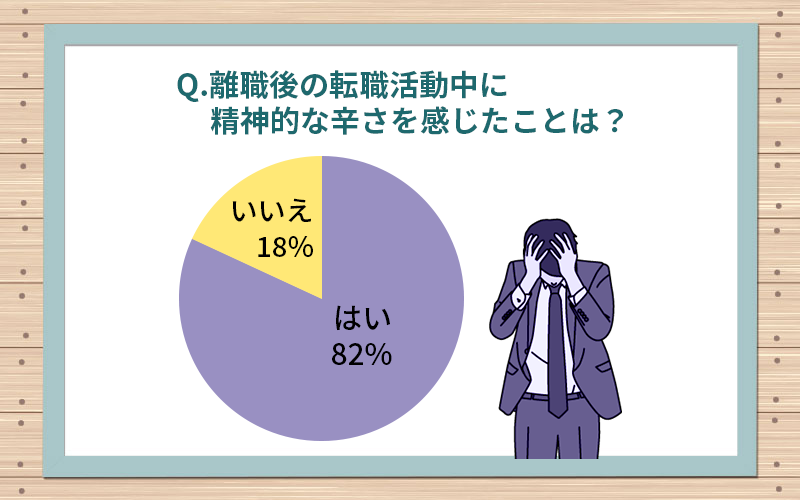 離職後の転職活動中に精神的な辛さを感じたことは?