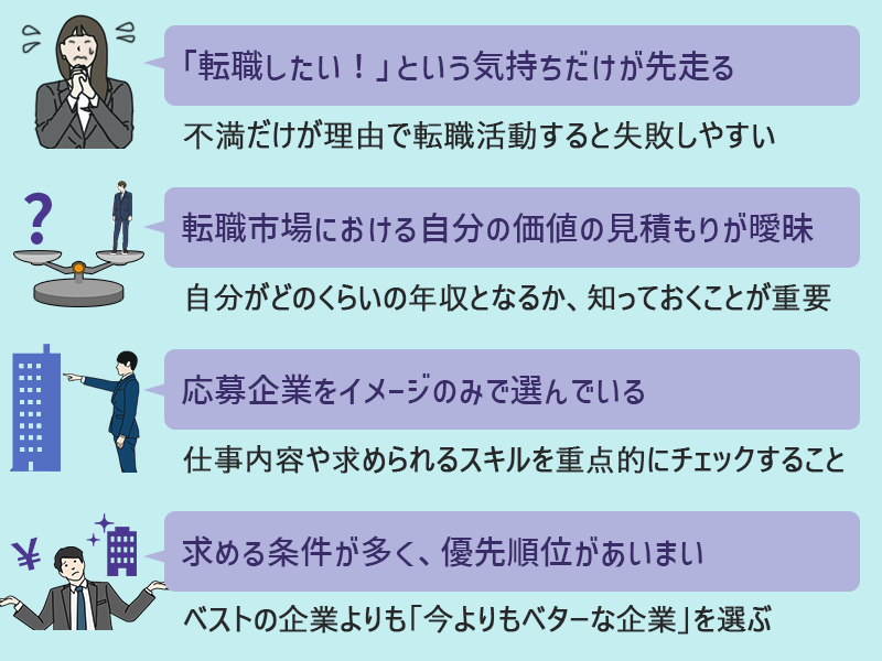 不採用に繋がる4つの落とし穴 ●「転職したい!」という気持ちだけが先走る(不満だけが理由で転職活動すると失敗しやすい) ●転職市場における自分の価値の見積もりが曖昧(自分がどのくらいの年収となるか、知っておくことが重要) ●応募企業をイメージのみで選んでいる(仕事内容や求められるスキルを重点的にチェックすること) ●求める条件が多く、優先順位があいまい(ベストの企業よりも「今よりもベターな企業」を選ぶ)