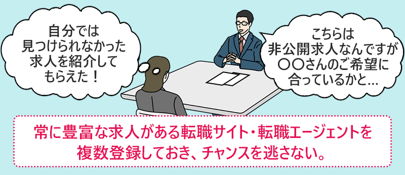 常に豊富な求人がある転職サイト・転職エージェントを複数登録しておき、チャンスを逃さない。