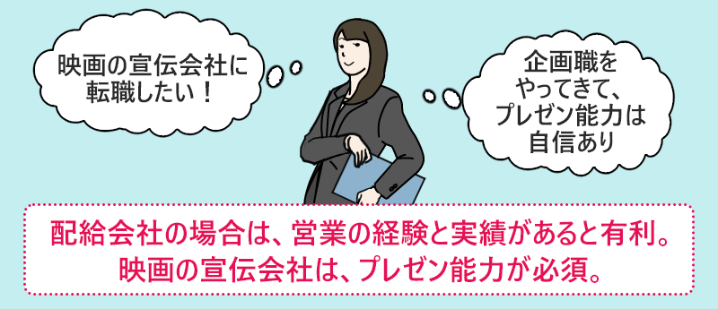 配給会社の場合は、営業の経験と実績があると有利。映画の宣伝会社は、プレゼン能力が必須。