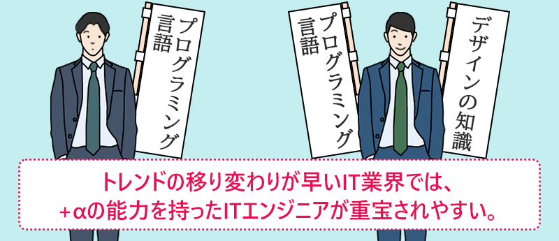 トレンドの移り変わりが早いIT業界では、+αの能力を持ったITエンジニアが重宝されやすい。