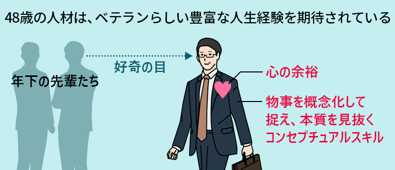 48歳の人材は、ベテランらしい豊富な人生経験を期待されている